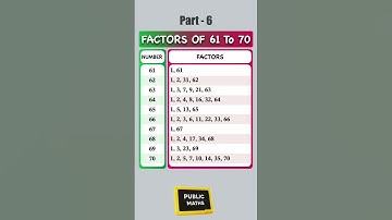 Factors 61 to 70 Unveiled! | Quick Math Shorts | Part 6 #ancientmathematics