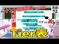 【パワプロ2023】オーペナ投手特殊能力の最終結論。みんなでTier表作ってパワプロ2024に備えようぜ！？【ペナント学会】