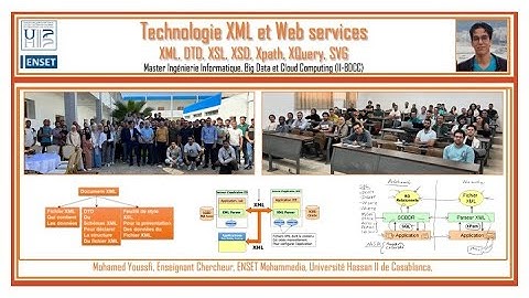 Part1 - Bases de la Technologie XML