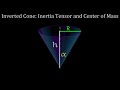 Physics: Inverted Cone, Inertia Tensor and Center of Mass