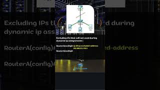 Do you Know How To Configure A Router As A DHCP Server? | IPCisco.com #shorts #cisco #ccna