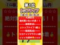 【札幌記念】絶対買いたい穴馬挙げてけw #札幌記念 #札幌記念2025 #穴馬予想 #競馬 #競馬予想