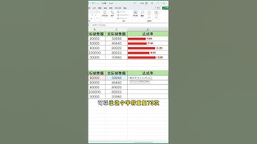 这种带百分比的进度条你会制作吗？ #EXCEL技巧 #OFFICE办公技巧 #职场加分技能 #文员 #办公技巧 #excel #遊戲