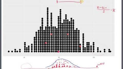 Triola 6-5 Intro to the Central Limit Theorem