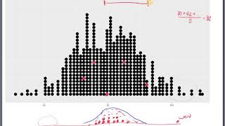 Triola 6-5 Intro to the Central Limit Theorem