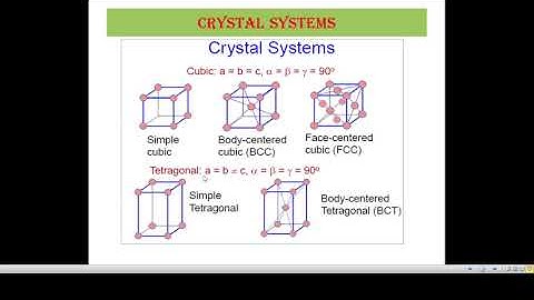 CRYSTAL STRUCTURES