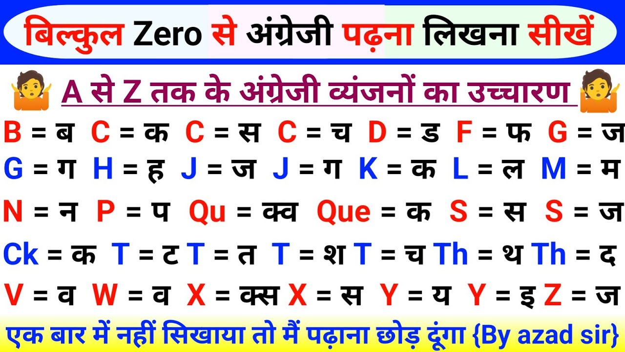 A से Z तक Spelling Rules | How To Learn English From Zero | इंग्लिश पढ़ना लिखना और बोलना कैसे सीखें