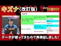 【キズナ/改訂版】 やっぱり美味しい種牡馬！ 得意・苦手条件を意識して馬券に活かしましょう！