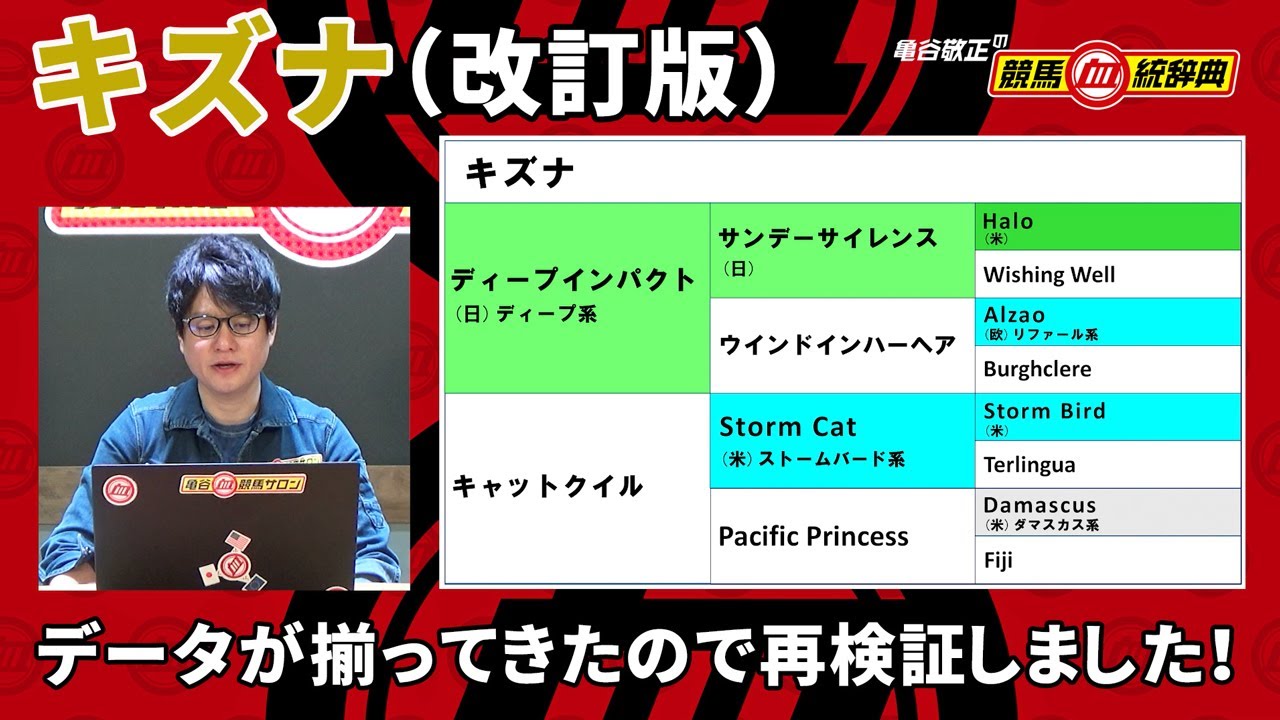やっぱり美味しい種牡馬 得意 苦手条件を意識して馬券に活かしましょう キズナ 改訂版 の配信スタート Youtubeチャンネル 亀谷敬正の競馬 血統辞典 血統ビームオフィシャルサイト 亀谷敬正