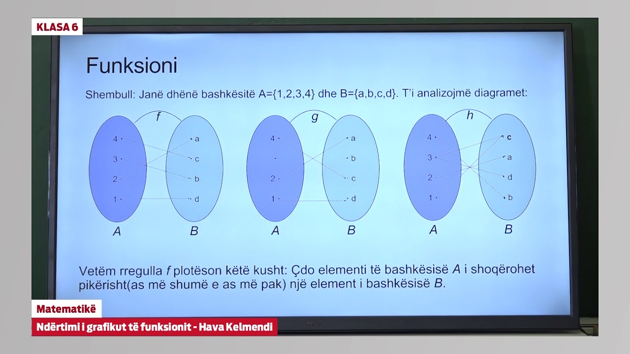 e Mesimi Klasa 6 - 6743 Matematikë - Ndërtimi i grafikut të funksionit