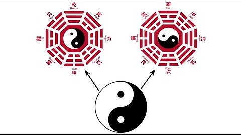 Yin Yang - The Eight Trigrams and Duality in All Things