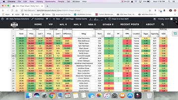 Daily Fantasy Solutions NHL DFS Cheat Sheet Review