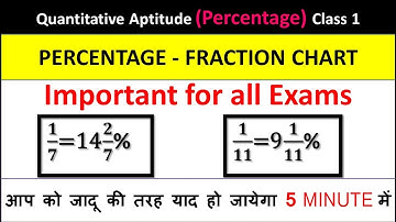 Percentage value tricks for bank po/clerk || sbi po/clerk ||Percentage chart tricks