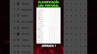 TABELA DA 1ª JORNADA DA LIGA PORTUGAL 2025/26