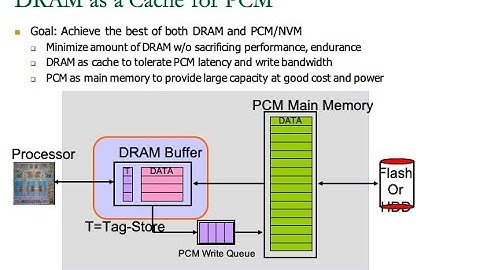 Memory Systems - Lecture 5.2: Emerging Memory Technologies (Technion, Summer 2018)