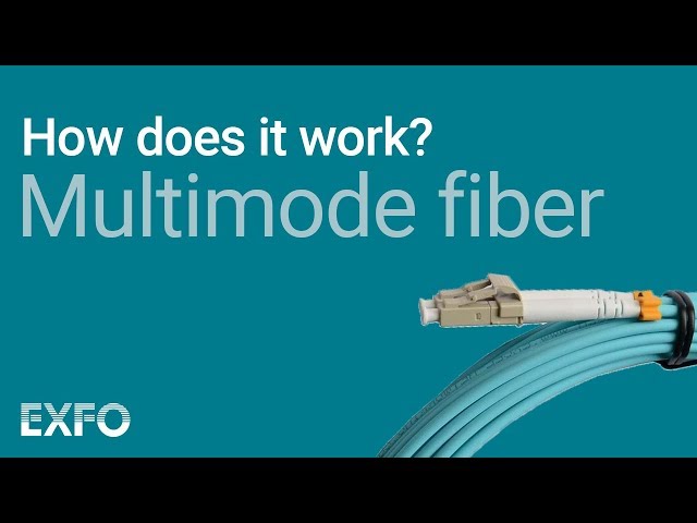 Multimode Fiber - EXFO animated glossary of Fiber Optics class=