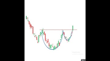 Cup and Handle I Bullish Reversal I Candlestick Patterns #stockmarkets #shorts #priceaction