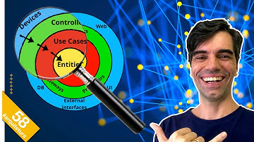 58 - Aprofundando na Clean Architecture