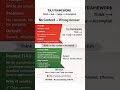 Your AI Answers Are Wrong ❌ Here's Why (Fix It with TAJ) #ai #prompts #aitools