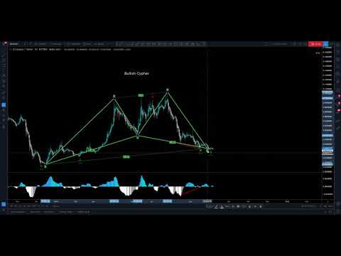 $ADA Bullish Cypher (harmonic analysis)