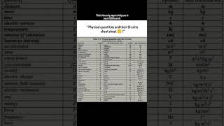 “SI Units Decoded: The Ultimate Cheat Sheet Nobody Told You” #viral #shorts #education