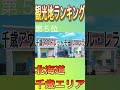 観光地ランキング 千歳エリア #shorts