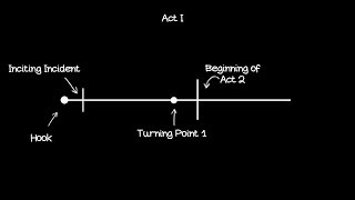 Explaining Act 1 - Story Structure - Screenwriting