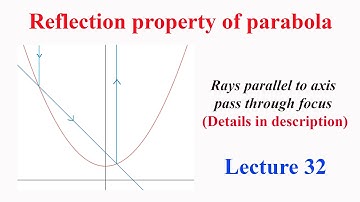L32 Reflection property of parabola: Rays parallel to axis pass through focus Details in description