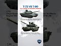 T-72 vs T-90: Evolution or Overhyped Upgrade? 🤯| Battle-Tested Truth #shorts #military #news #russia