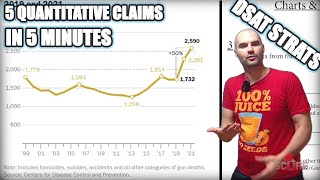 5 Quantitative Supporting Claims Questions in 5 Minutes | Digital SAT Quantitative Supporting Claims