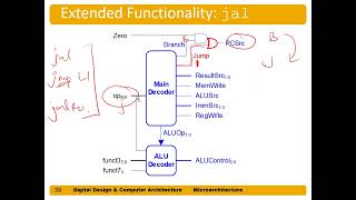 Single Cycle Processor Performance