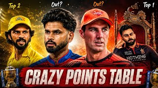 Who Will Finish on TOP 2 ?
