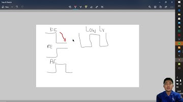 Menggunakan Interrupt pada ATMEGA 8535