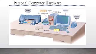Computer Organization - Basic Structure of Computers by Dr G D Jasmin