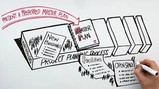 Chinese subtitle version- Waterloo Redevelopment Masterplan Process Whiteboard Animation