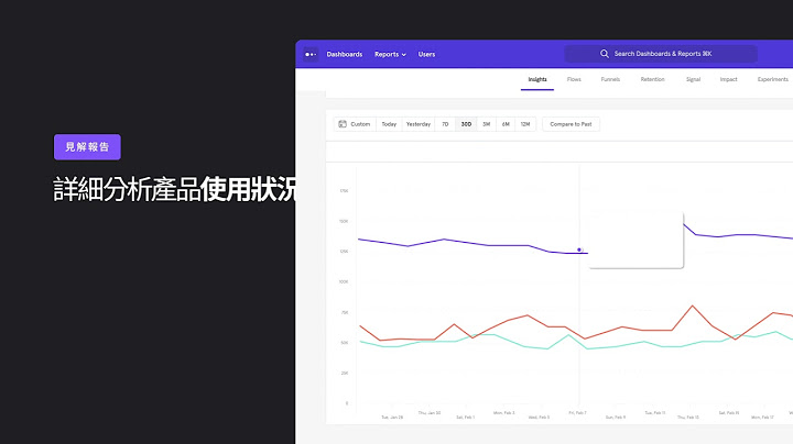 强大的产品分析平台能够如何帮助你？ | Mixpanel - 天天要闻