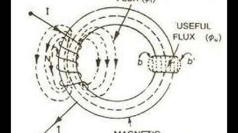 Magnetic Leakage Calculation of IM