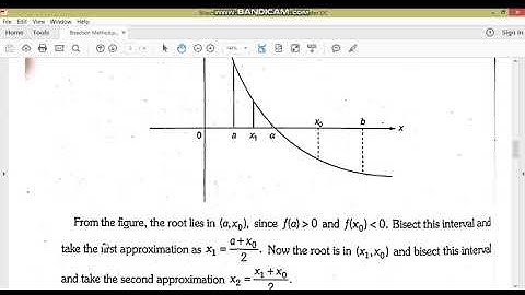 Bisection Method//IMM//NA//M.Adnan Anwar