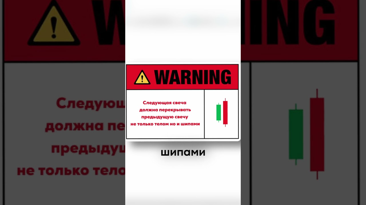 Как Торгуется Паттерн Поглощение?