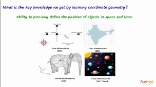 Cartesian Coordinate System- Concepts of Coordinate Geometry- Why Learn