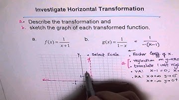 Sketch Graph of Reciprocal Transformed Function