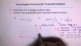 Sketch Graph of Reciprocal Transformed Function