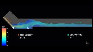Channel Flow Simulation with Ansys FreeFlow screenshot 5