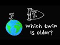 Special Relativity and the Twin Paradox
