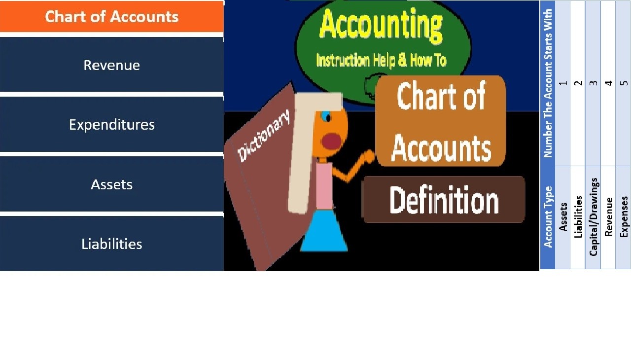 video II how to maintain chart of Accounts- (ቻርት ኦፍ አካውንት እንዴት እንመዘግባለን ...