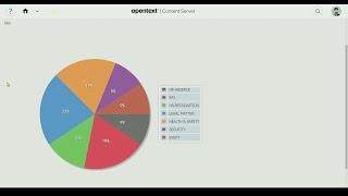 Reports and Dashboards| OpenText Content Suite Quick Demo
