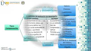 Post  Tarea Grupo 121012 5