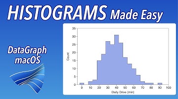 How to make a Histogram in DataGraph