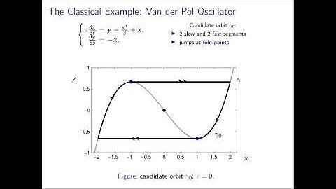 "GSPT for Fast-Slow PDEs", Christian Kuehn, 04.02.2022, DCN Seminar Uni Erlangen