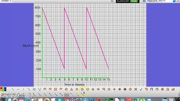 Stock Control Charts